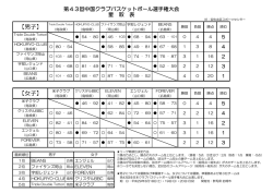 最終結果 - 岡山県バスケットボール協会