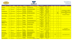 Golf-Club Maria Bildhausen e.V. Rindhof 1