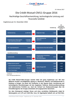 Die Crédit Mutuel-CM11-Gruppe 2016