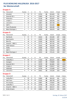 PLUS BOWLING HALLENLIGA 3er Meisterschaft 2016-2017