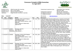 Concours Complet à IENA Avenches 14. April 2017