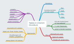 Tablets im Unterricht (Grundkurs)