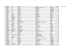 Platz Event Land Interpret Song Pate Punkte 29 IFSC 4 883 Viaggio