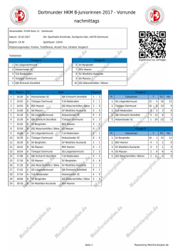 Dortmunder HKM B-Juniorinnen 2017