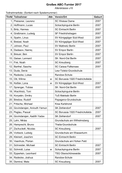 Teilnehmerliste - Schachjugend in Berlin