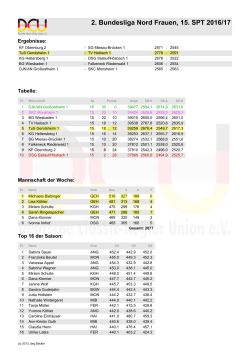 Tabelle 15. Sp. TuS 1 Frauen 2016-17