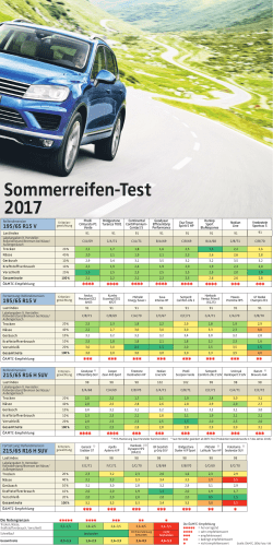 motor_sommerreifen-test 2017