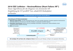 2016 ESC Leitlinien – Herzinsuffizienz (Heart Failure: HF Neuer