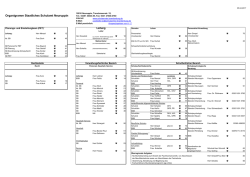 Organigramm Staatliches Schulamt Neuruppin