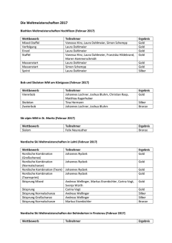 Die Weltmeisterschaften 2017