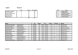 Jugend Gruppe G Gruppe G