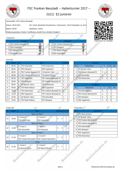 FSC Franken Neustadt -- Hallenturnier 2017