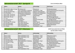 Jahresmeisterschaft 2017 Sportger&auml;t Jahresmeisterschaft 2017
