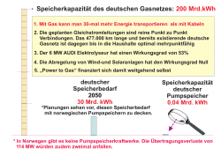 Speicherkapazität des deutschen Gasnetzes: 200