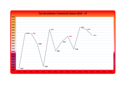 Diagramm TuS Gemischte 15. Sp. 2016-17