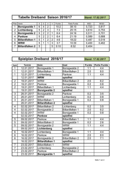 Tabelle Dreiband Saison 2016/17 Spielplan Dreiband 2016/17