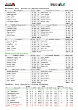 18. Spieltag 2. Bundesliga Nord Herren