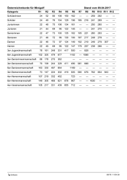 Stand vom 18.02.2017 Österreichrekorde für Minigolf