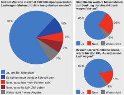 grafik-umfrage-verlagerung PDF
