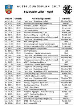 Feuerwehr Lollar Schutzbereich Nord