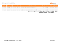 Wintersport-Saison 2016/17