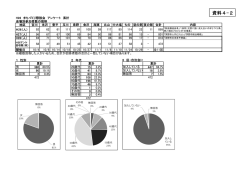 資料4-2