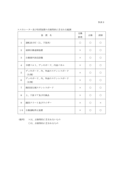 別表2 エスカレーター及び負荷装置の点検契約に含まれる範囲 装 置 名