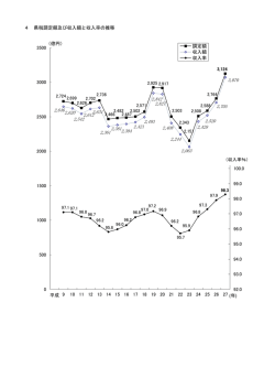 県税調定額及び収入額と収入率の推移 [PDFファイル／148KB]