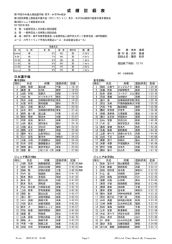 リザルト - 日本陸上競技連盟
