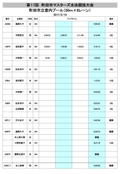 第17回 町田市マスターズ水泳競技大会 町田市立室内プール（50m×8