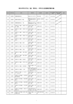 （誌）所蔵目録 - 沖縄県立図書館