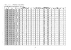 日立ジョンソンコントロールズ空調株式会社大型冷凍機事業部