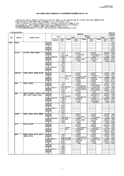 （九州経済産業局管内）
