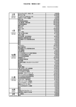 寄付者のご紹介をします - さいたま市社会福祉協議会