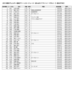 一般女子5K - 東京ヴェルディ