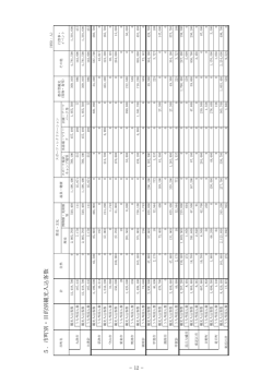 5 ． 市町別 ・ 目的別観光入込客数