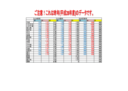 H.28実質 H.28最終 H28受検率 男 女 計 男 女 計 男 女 計 片倉 1.54