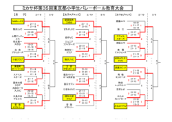 ミカサ杯教育大会都大会一日目結果（pdf）