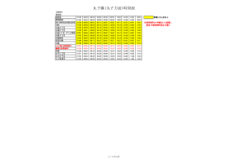 丸子線（丸子方面）時刻表