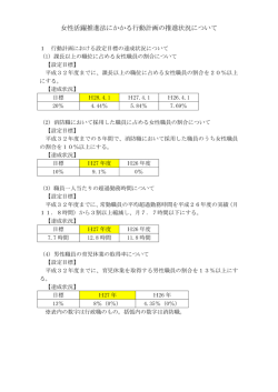 女性活躍推進法にかかる行動計画の推進状況について