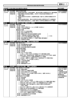 資料2-1