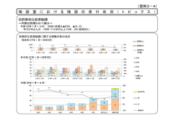 における相談の受付状況（トピックス）（PDF：71KB）