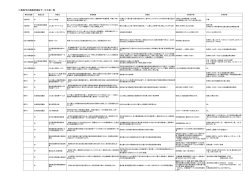 資料1 高齢者福祉サービス概要