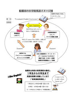 船橋市の小学校英語イメージ図