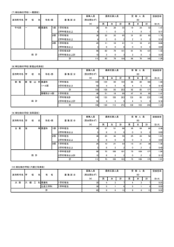 単位制