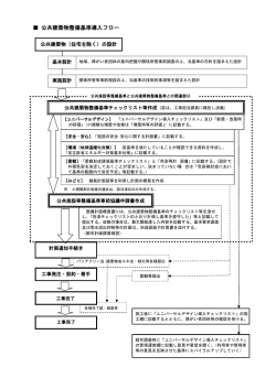 公共建築物整備基準導入フロー