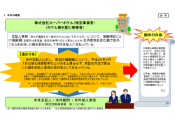 株式会社スーパーホテル（特定事業者）