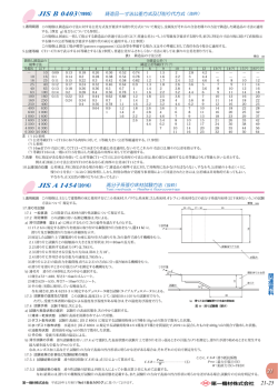JIS A 1454（2016）