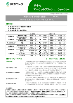 景気および市場の動向 （平成20年6月末現在）