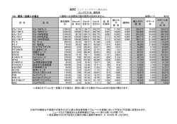 EDC エレクトロデザイン株式会社 エレクラフト社 価格表 K3s 関係一括
